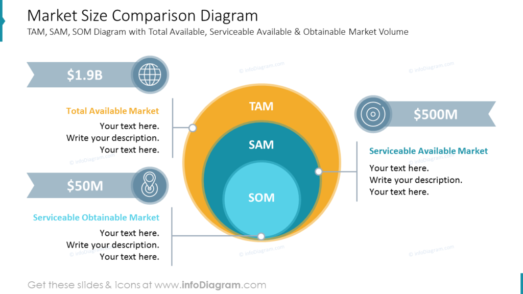 10 Slide Ideas for Effective Go To Market Strategy Plan Presentation