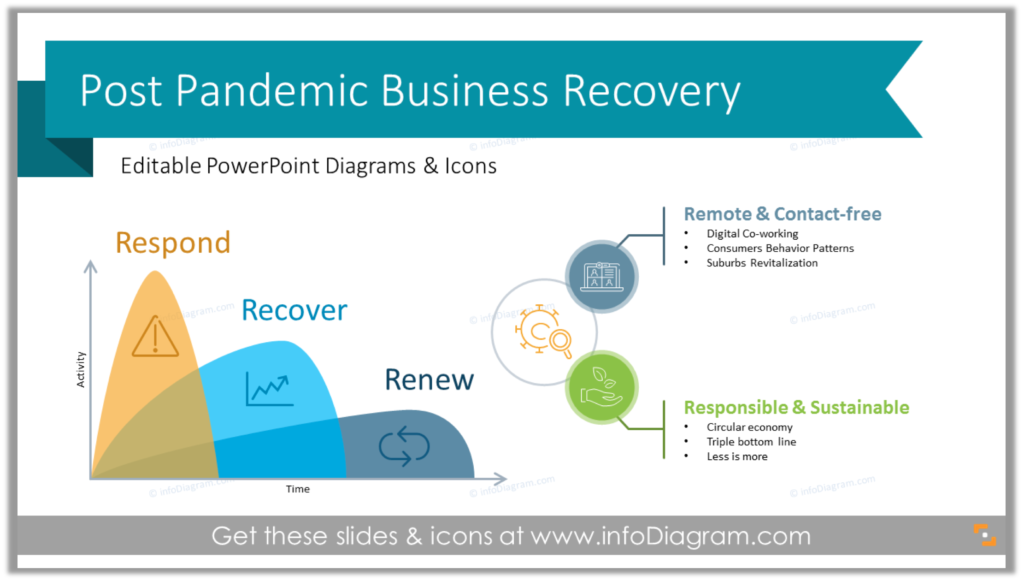 Business Recovery Plan Definition