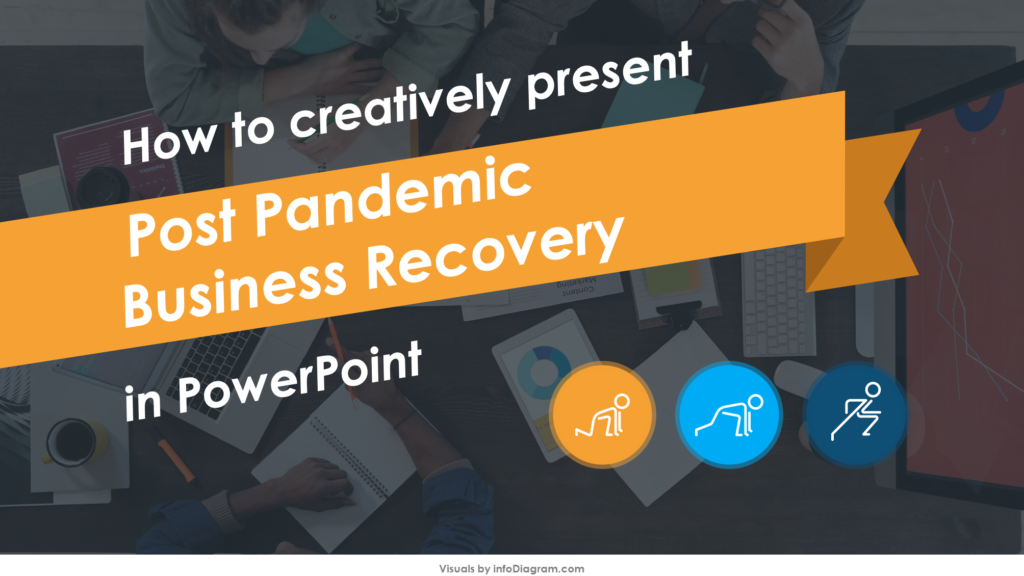 Post Pandemic Business Recovery Plan powerpoint