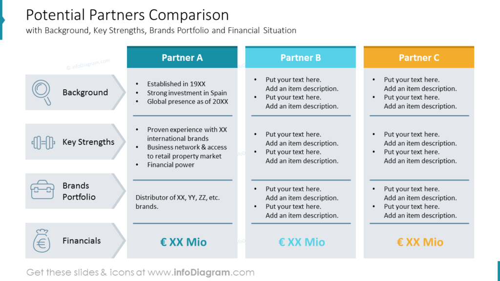 Market Size Comparison Diagram