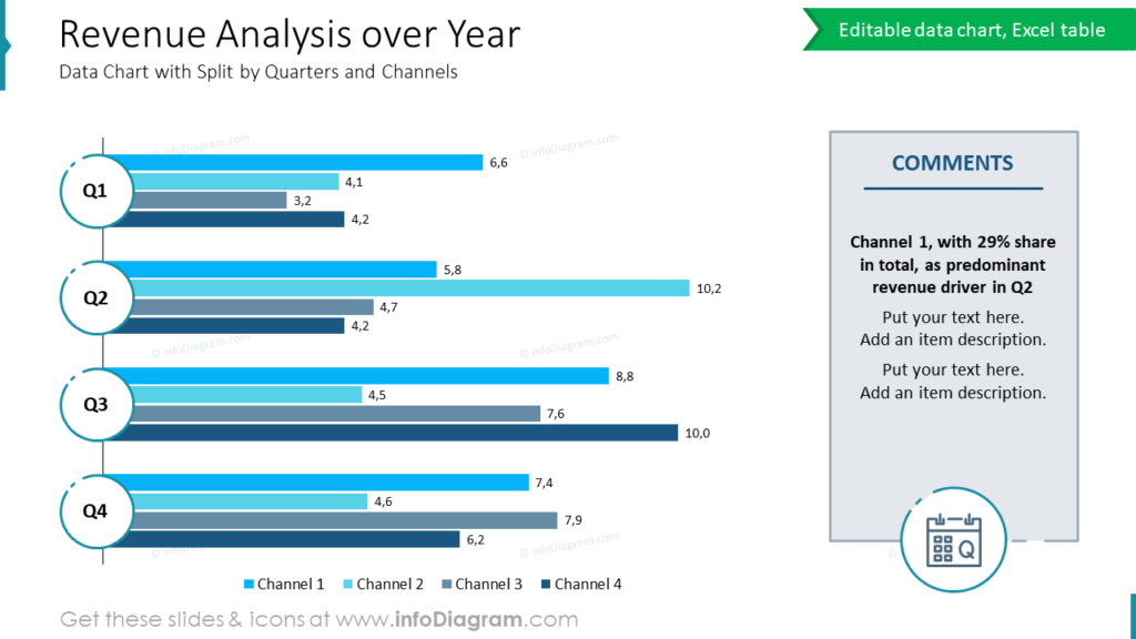 Revenue Analysis over YearData Chart with Split by Quarters and Channels in financial report