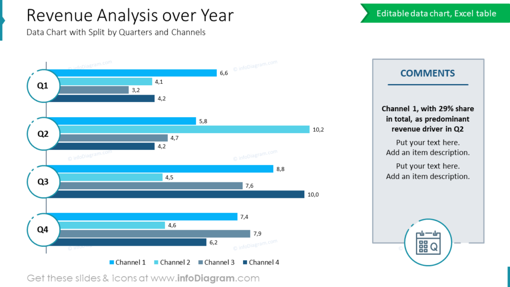 Revenue Analysis over Year Data Chart with Split by Quarters and Channels in financial report