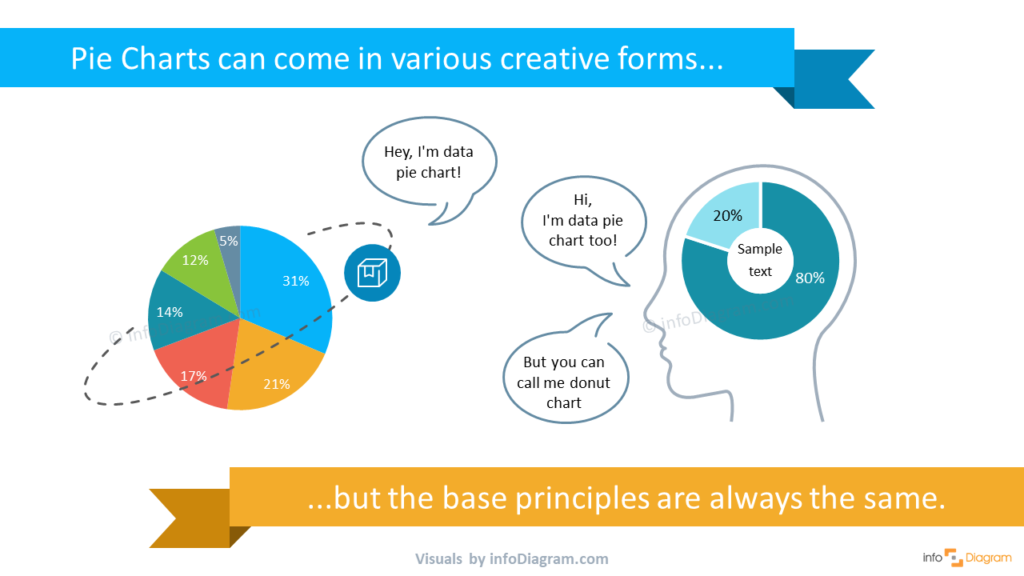 6 Creative Alternatives for Pie Charts in PowerPoint