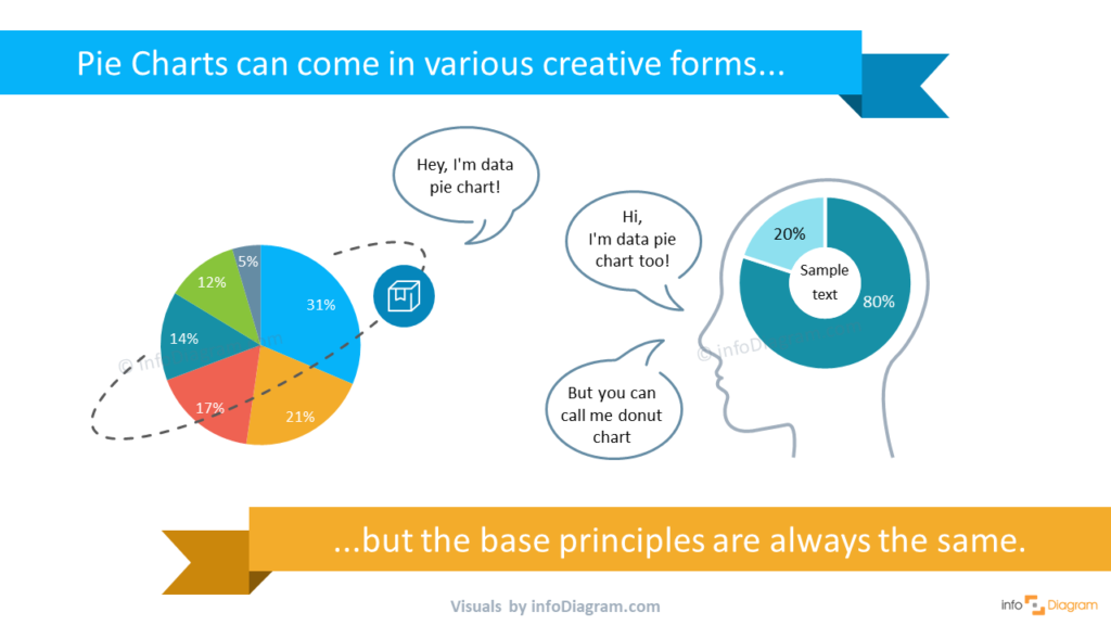 creative pie chart and donut chart example for powerpoint presentations ppt