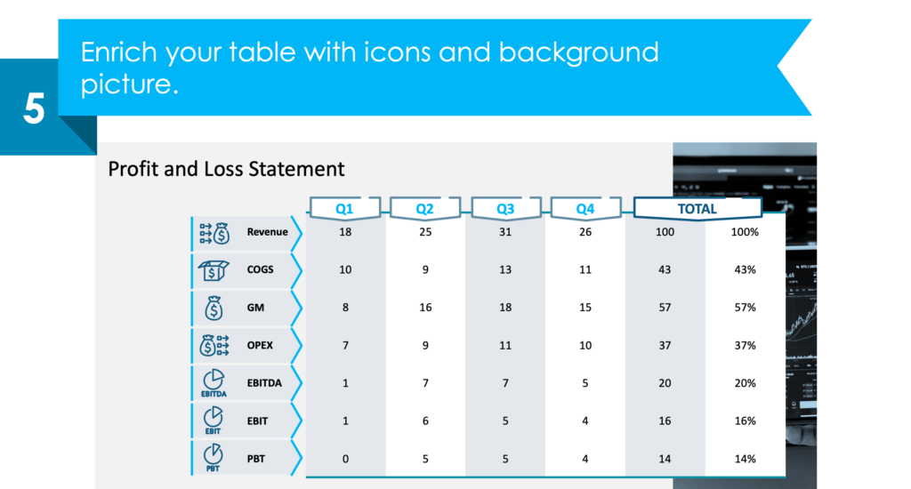 guide on P&L Statement table redesign step final