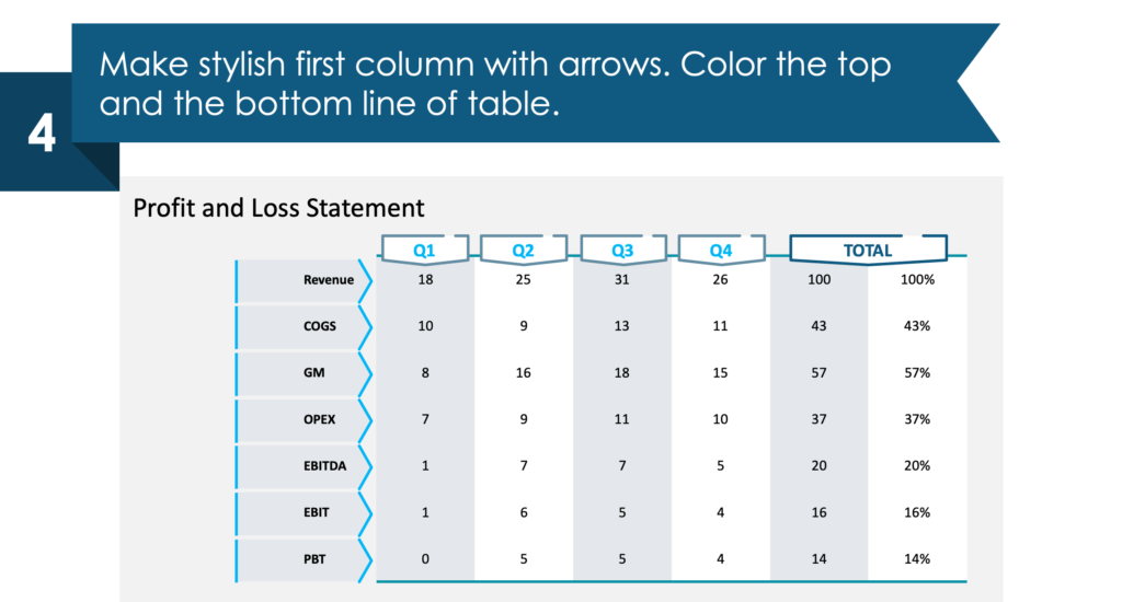 guide on P&L Statement table redesign step fourth