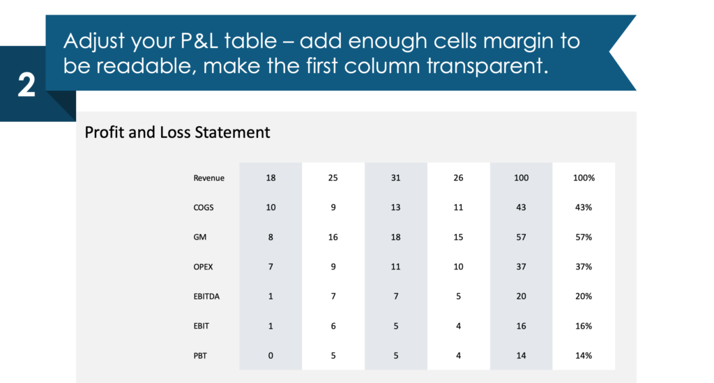 guide on P&L Statement table redesign step second
