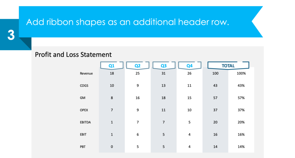 guide on P&L Statement table redesign step third