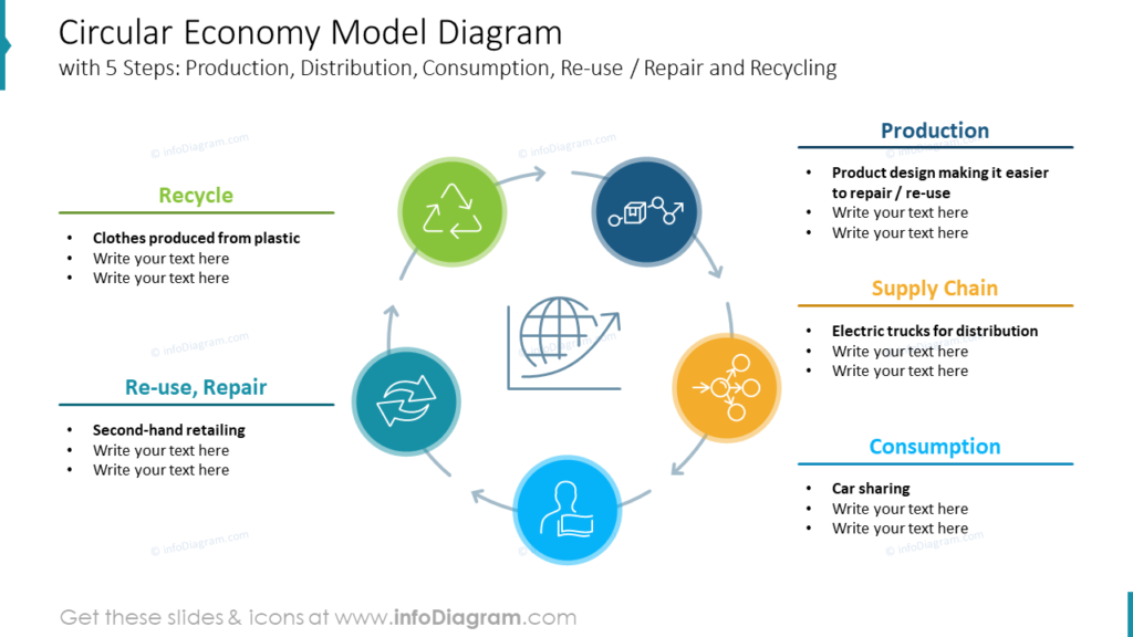 Circular Economy Model Diagram