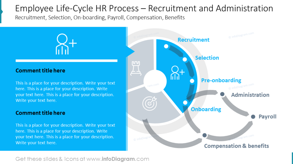 Employee Life-Cycle HR Process Recruitment and Administration ppt slide