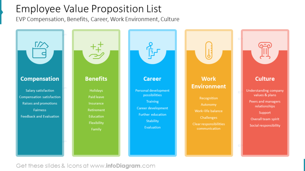 What Is Employee Value Proposition (EVP)? TalentLyft, 46% OFF