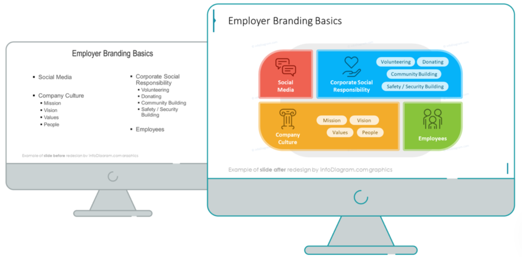 Employer Branding Framework Areas  before after example