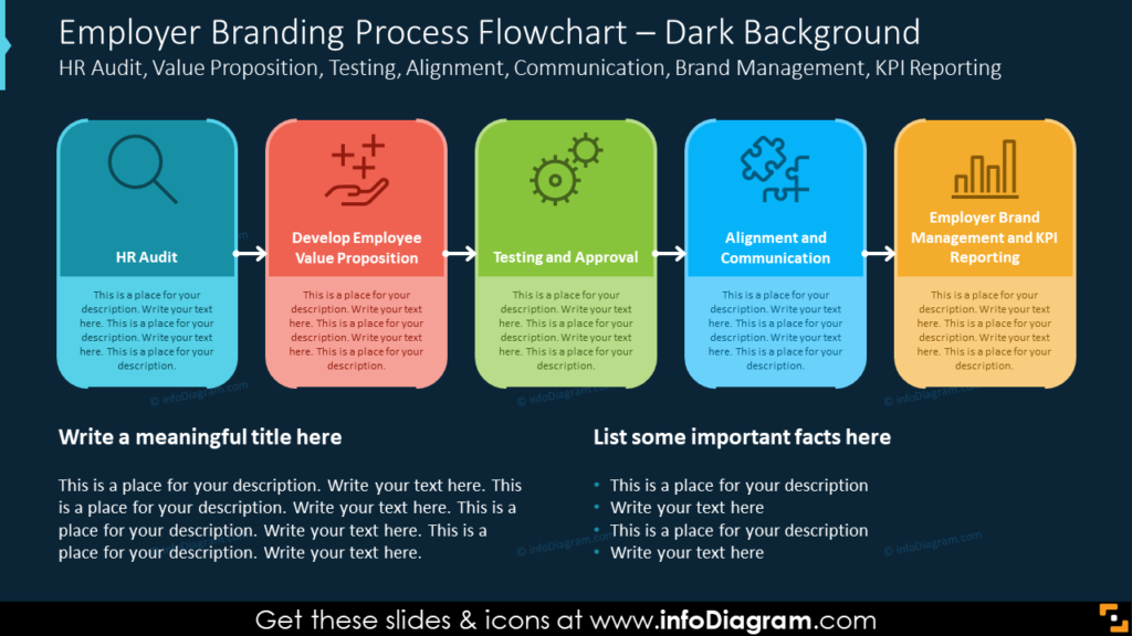 Employer Branding Process Roadmap – Dark Style Infographics