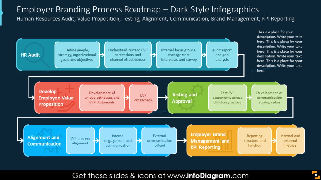 Employer Branding Process Roadmap – Dark Style Infographics