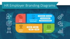How to Present Employer Branding HR Processes