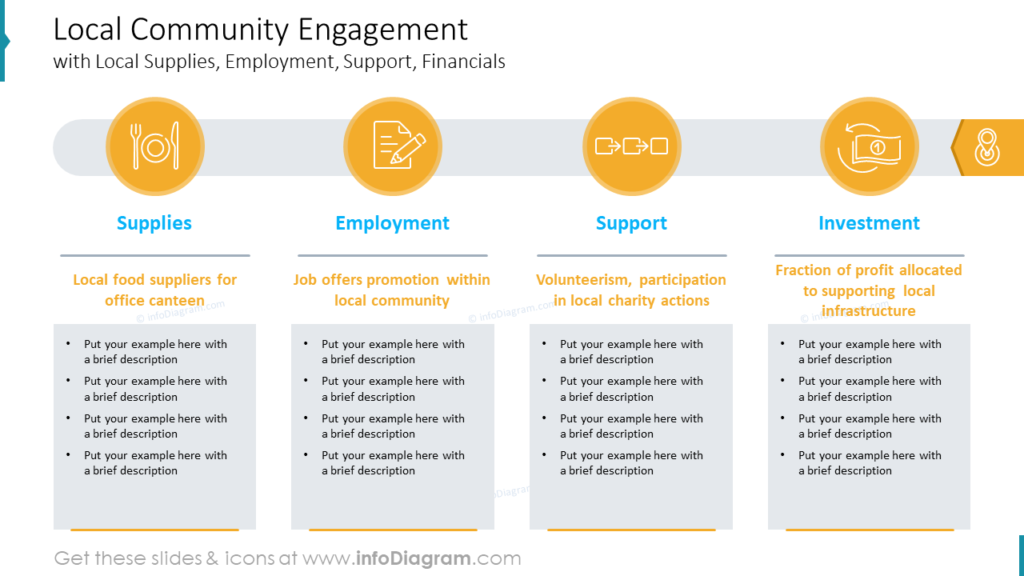 Local Community Engagement