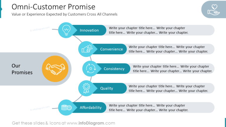 Omni-Customer Promise powerpoint diagram - Blog - Creative ...