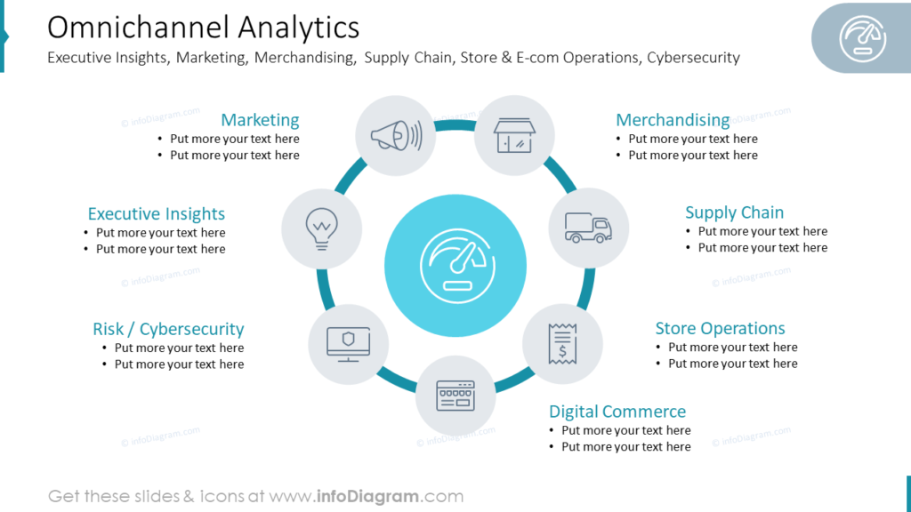 7 Slide Layout Ideas to Illustrate Omnichannel Strategy and Metrics