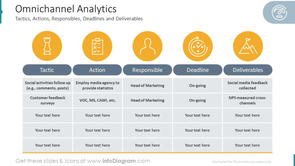 Omnichannel Analytics Tactics, Actions, Responsible,