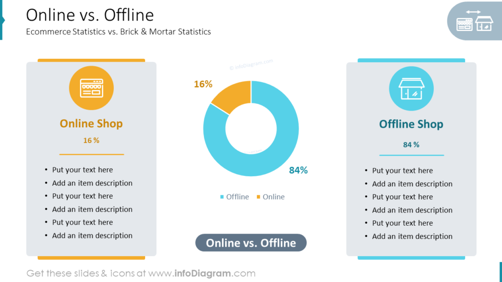 Online vs. Offline Ecommerce Statistics