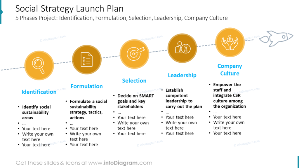 Social Strategy Launch Plan