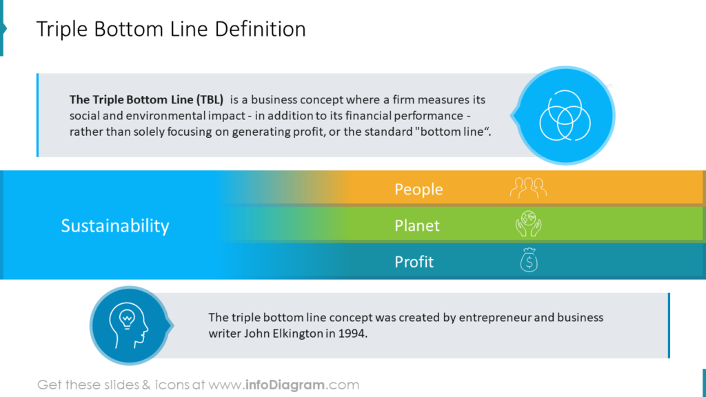 how-to-illustrate-triple-bottom-line-business-model-creatively-in