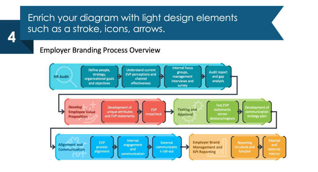 Forming An Employer Branding Strategy: A Guide