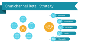 7 Slide Templates to Illustrate Omnichannel Strategy and Matrics powerpoint