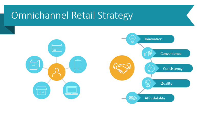 7 Slide Templates to Illustrate Omnichannel Strategy and Matrics powerpoint