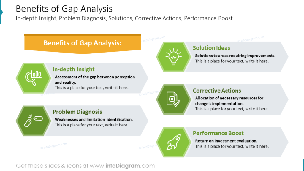 Gap Analysis Infographic