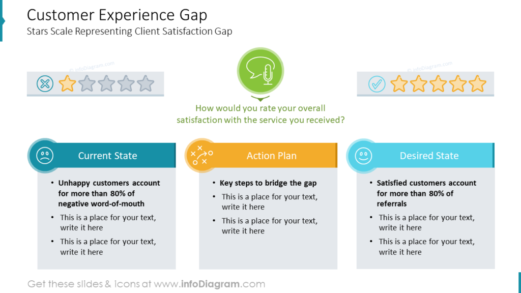 How to Present Gap Analysis Types Clearly in PowerPoint