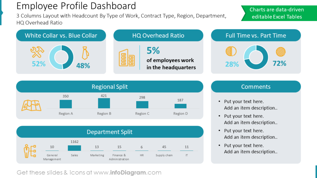 How To Illustrate HR Data Using Dashboards In PowerPoint Blog Creative Presentations Ideas