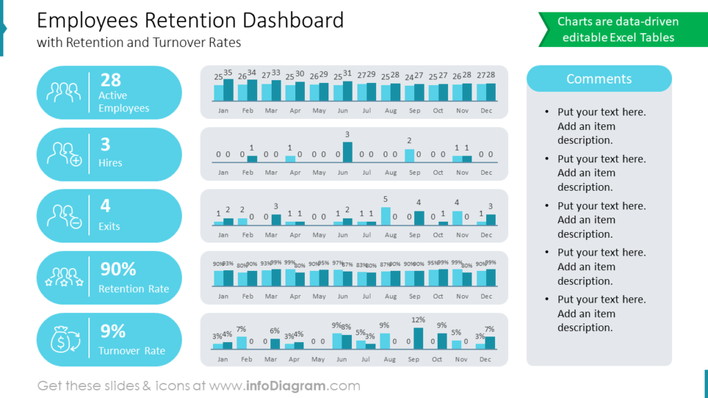 Employees Retention Dashboard