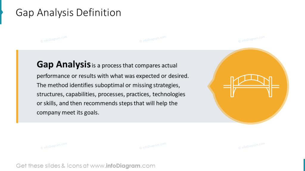 A simple guide to gap analysis