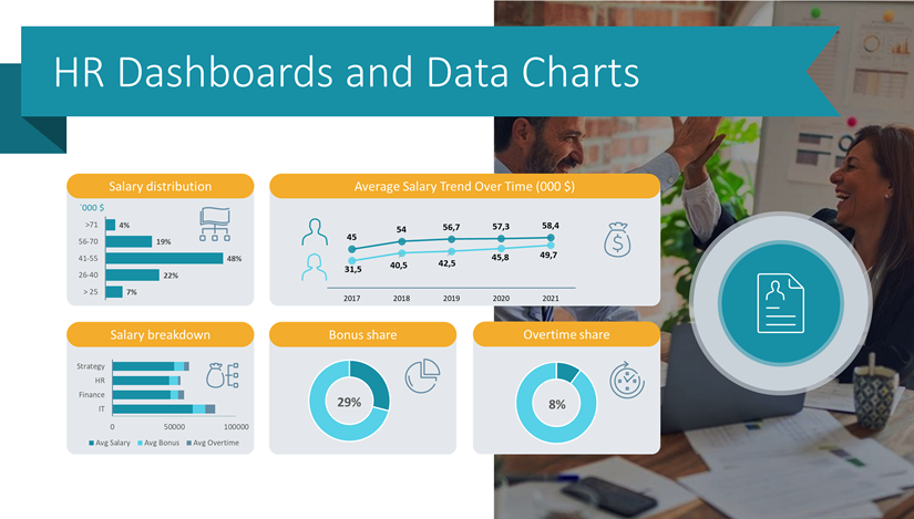 How to Illustrate HR Data Using Dashboards in PowerPoint - Blog ...