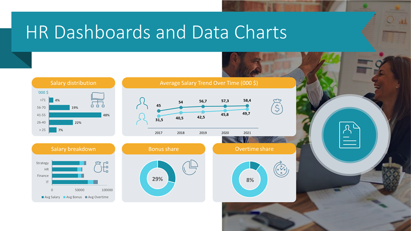 How to Illustrate HR Data Using Dashboards in PowerPoint