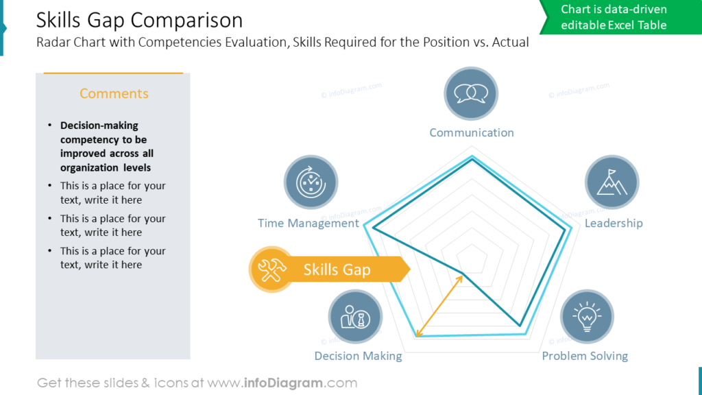 How To Present Gap Analysis Types Clearly In Powerpoint 9562