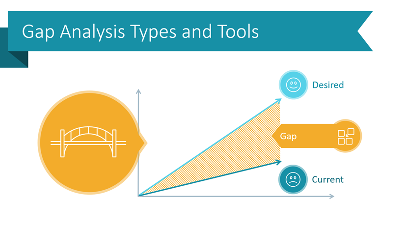 What Is Gap Analysis: Definition, Method, And Template, 53% OFF