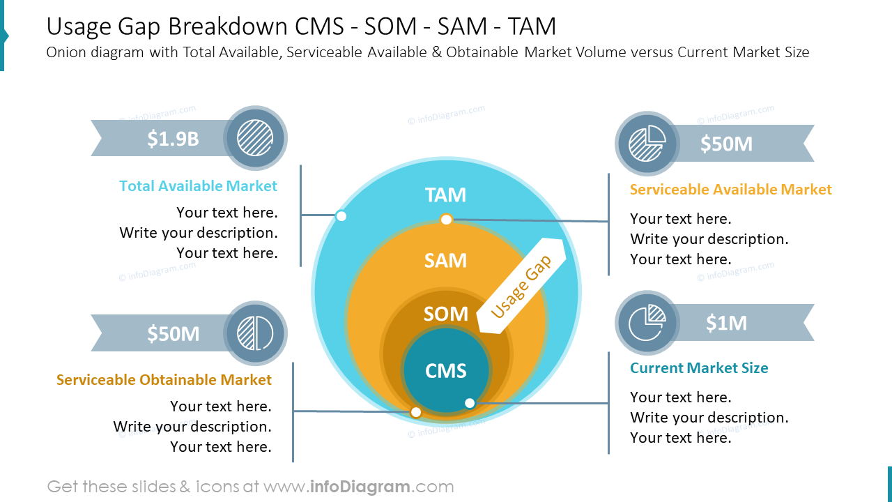 usage-gap-breakdown-cms-som-sam-tam-blog-creative