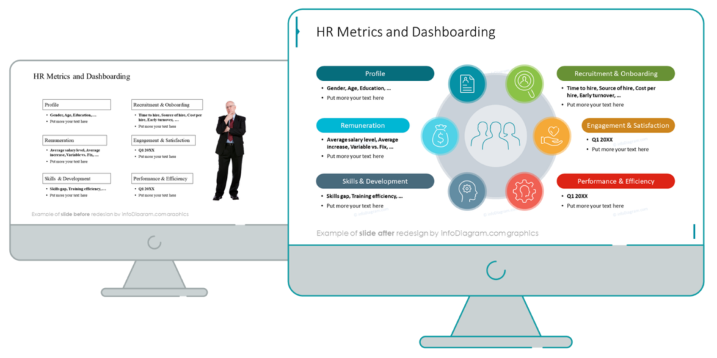 before after hr HR Metrics Types List redesign example 