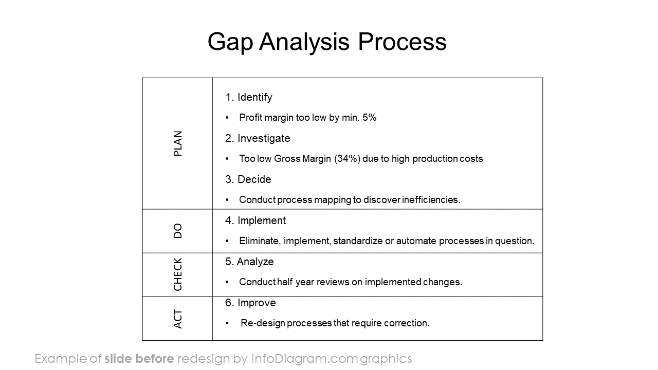 diagram_gap_analysis_process_ppt_design_before - Blog - Creative ...