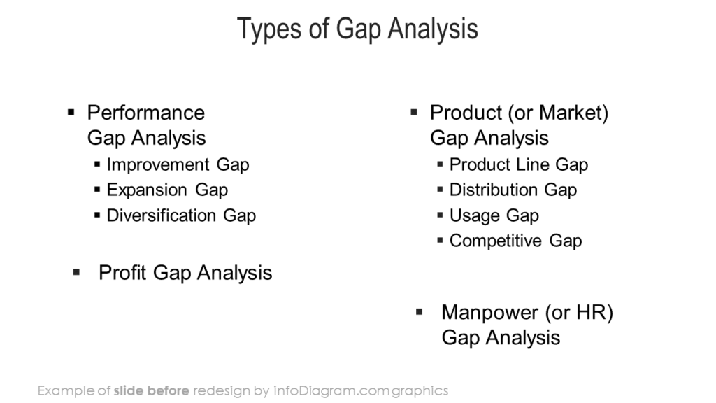 diagram_gap_analysis_types_ppt_design_before