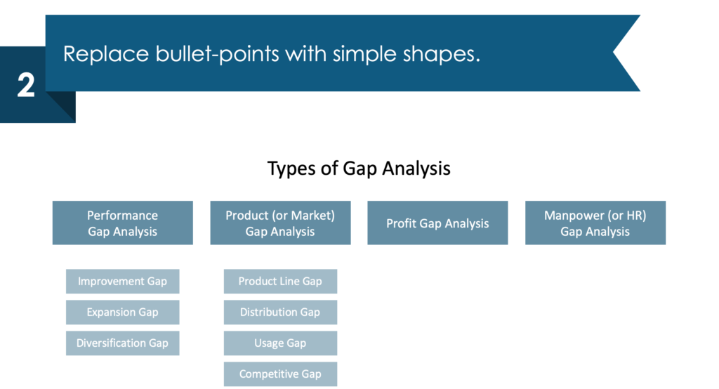 guide on gap analysis types diagram redesign powerpoint step 2