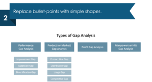 How to Present Gap Analysis Types Clearly in PowerPoint