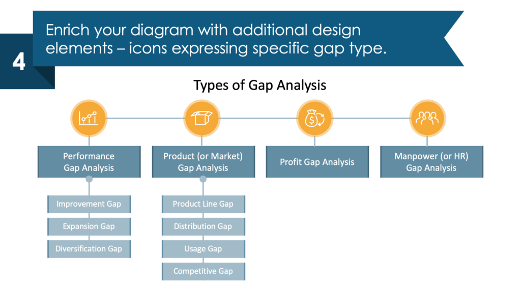 how-to-present-gap-analysis-types-clearly-in-powerpoint