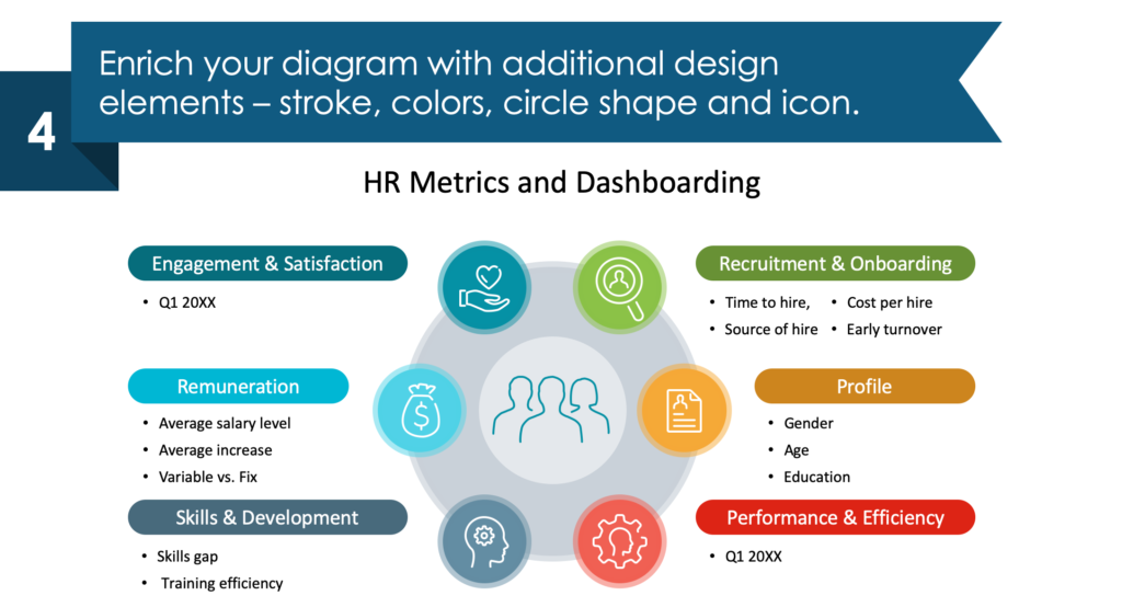 guide on hr metrics types diagram redesign powerpoint step 4
