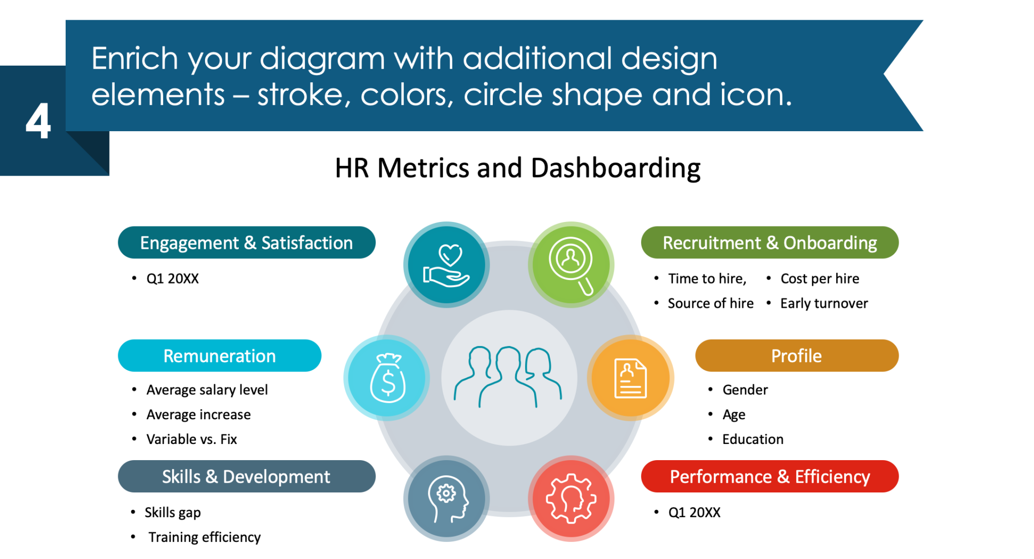 How to Illustrate HR Data Using Dashboards in PowerPoint - Blog ...