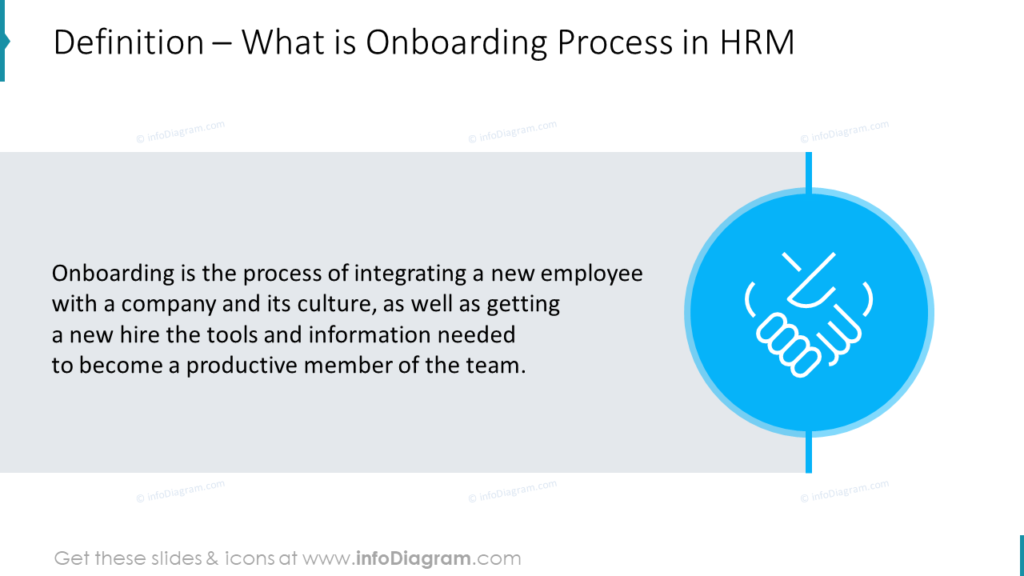 Definition – What Onboarding Process in HRM is