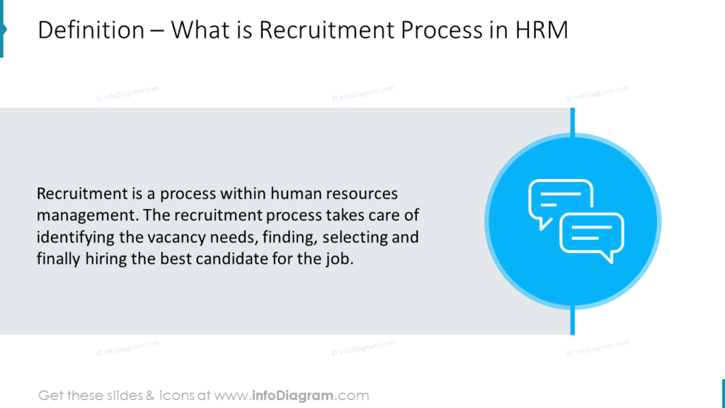 Definition – What Recruitment Process in HRM is
