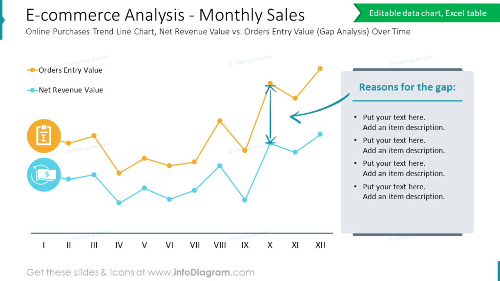 E-commerce Analysis - Monthly Sales Online Purchases Trend Line Chart, Net Revenue Value vs. Orders Entry Value (Gap Analysis) Over Time